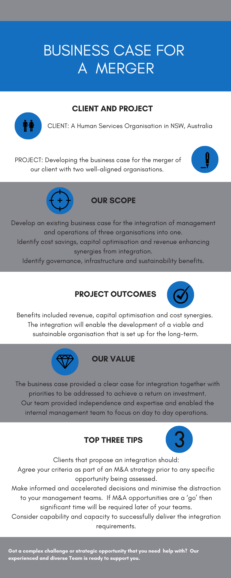 Business Case for Merger