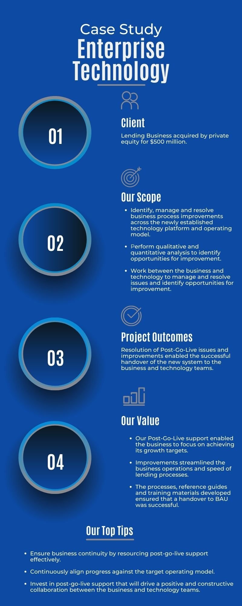 Enterprise Technology Case Study