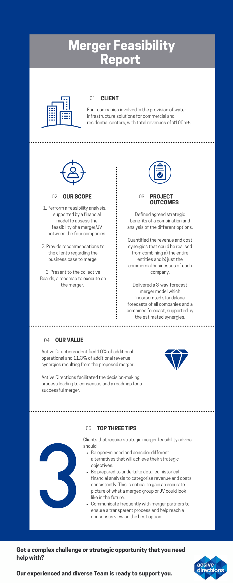 A Merger Feasibility Case Study